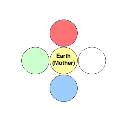 earth element in acupuncture